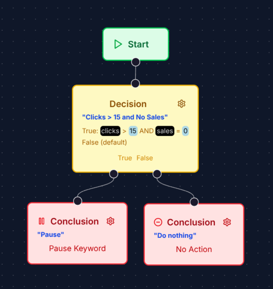 Example designer image